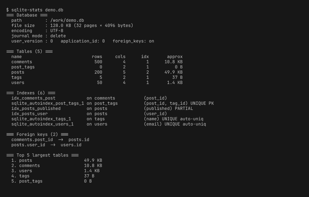 いつも忘れる SQLite の PRAGMA を CLI にまとめた #Rust - Qiita